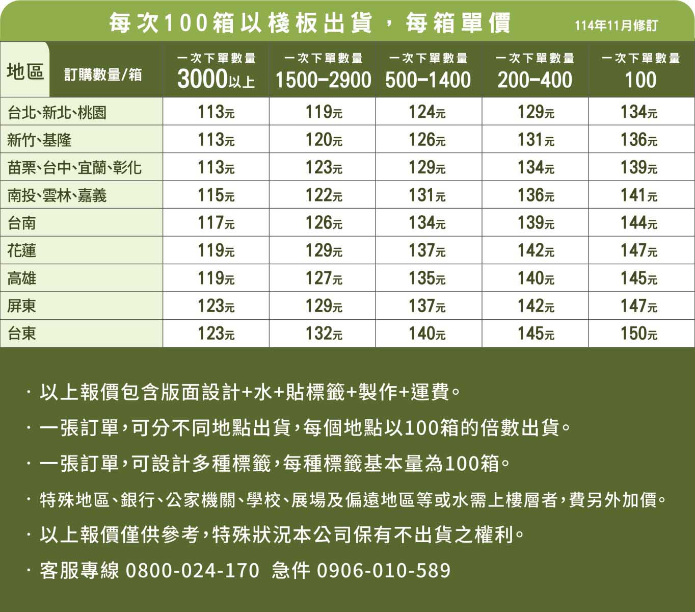 客製化礦泉水客製化瓶裝水客製化包裝水客製化飲用水客製化飲用水客製化杯水