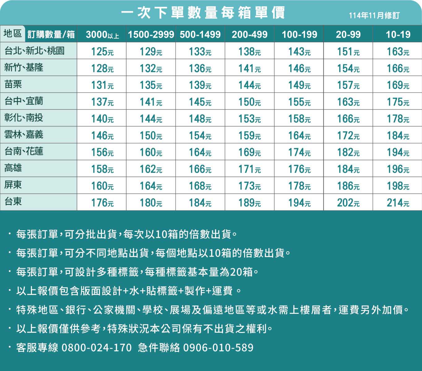 客製化礦泉水客製化瓶裝水客製化包裝水客製化飲用水客製化飲用水客製化杯水